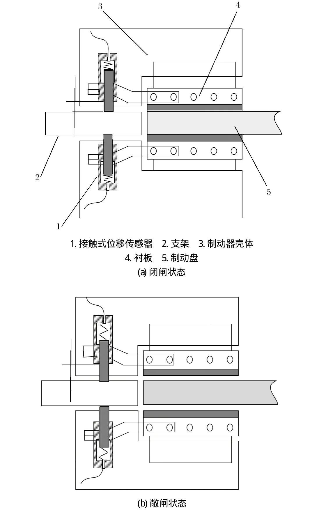 鼓式制動(dòng)器,摩托車(chē)剎車(chē)圈,輪轂剎車(chē)圈,Drum brake,摩托車(chē)制動(dòng)鐵套