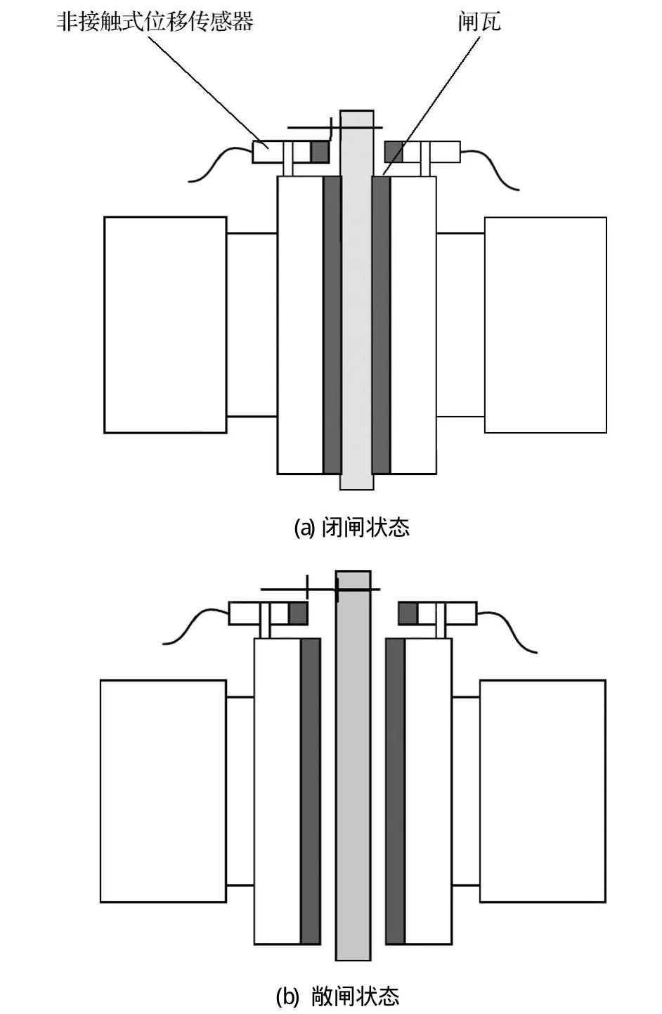 鼓式制動(dòng)器,摩托車(chē)剎車(chē)圈,輪轂剎車(chē)圈,Drum brake,摩托車(chē)制動(dòng)鐵套